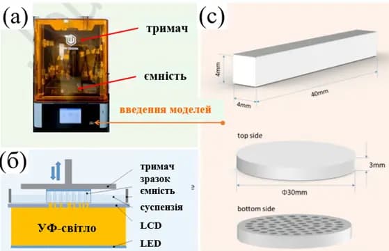 Сфери застосування технологій 3D-друку