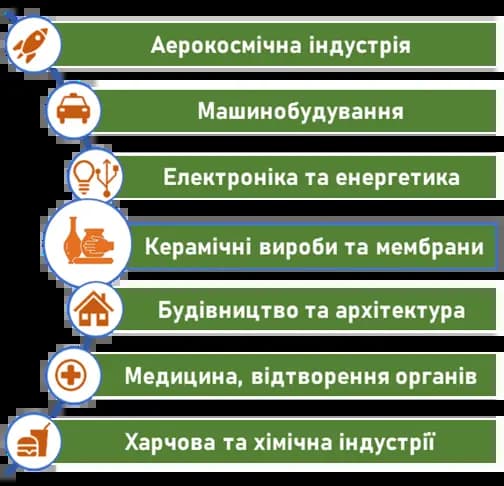Сфери застосування технологій 3D-друку